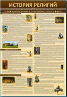Стенды "История религий" - fgospostavki.ru - Шумерля