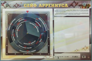 Интерактивный маркерный стенд "Сейф Аррениуса" - fgospostavki.ru - Шумерля
