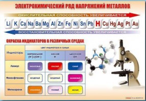 Стенд "Электрохимический ряд и окраска индикаторов в различных средах" - fgospostavki.ru - Шумерля