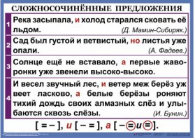 Комплект таблиц. Орфография и пунктуация 6-7 класс - fgospostavki.ru - Шумерля