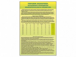 Стенды "Диаграммы и графики, отражающие статистические данные по экономике России и мира" - fgospostavki.ru - Шумерля
