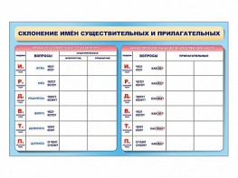 Фрагмент (демонстрационный) маркерный (двухсторонний) "Склонение имен существительных и прилагательных" - fgospostavki.ru - Шумерля