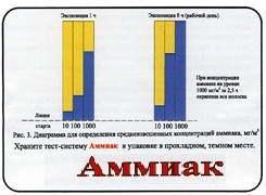 Тест-система «Аммиак» - fgospostavki.ru - Шумерля