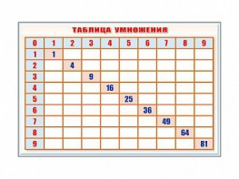 Фрагмент (демонстрационный) маркерный "Таблица умножения" - fgospostavki.ru - Шумерля