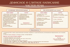 Стенд "Дефисное и слитное написание частей речи" - fgospostavki.ru - Шумерля