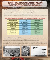 Стенд "1941 год. Начало великой отечественной войны" - fgospostavki.ru - Шумерля