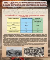 Стенд "1942 год. Начало перелома в ходе Великой Отечественной" - fgospostavki.ru - Шумерля