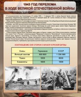 Стенд "1943 год перелома в ходе Великой Отечественной войны" - fgospostavki.ru - Шумерля