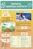 Стенд "Скорость. Единицы скорости" - fgospostavki.ru - Шумерля