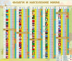 Стенд "Флаги и население мира" - fgospostavki.ru - Шумерля