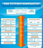 Стенд "Как устроен компьютер" - fgospostavki.ru - Шумерля