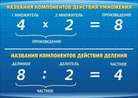 Стенд "Компоненты умножения и деления" - fgospostavki.ru - Шумерля