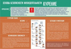 Стенд "Курение" - fgospostavki.ru - Шумерля
