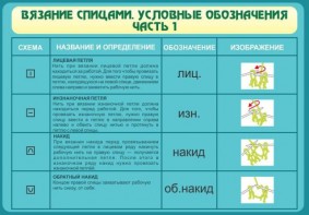 Стенд "Вязание спицами. Условные обозначения. Часть 1" - fgospostavki.ru - Шумерля