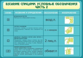 Стенд "Вязание спицами. Условные обозначения. Часть 2" - fgospostavki.ru - Шумерля