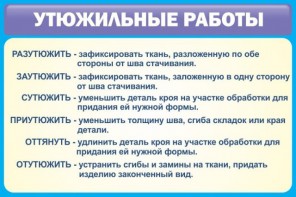 Стенд "Утюжильные работы" - fgospostavki.ru - Шумерля