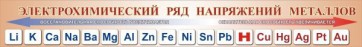 Стенд "Электрохимический ряд напряжений металлов" - fgospostavki.ru - Шумерля