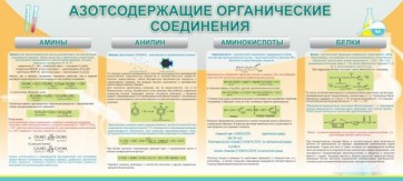 Стенд "Азотсодержащие органические соединения" - fgospostavki.ru - Шумерля