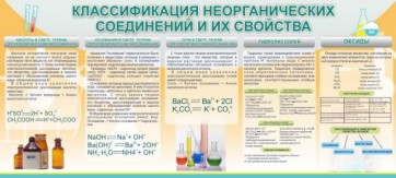 Стенд "Классификация неорганических соединений и их свойства" - fgospostavki.ru - Шумерля