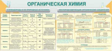 Стенд "Органическая химия" - fgospostavki.ru - Шумерля