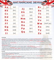 Стенд "Английский алфавит и английские звуки" - fgospostavki.ru - Шумерля