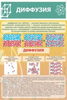 Стенд "Диффузия" - fgospostavki.ru - Шумерля