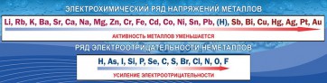 Стенд "Электрохимический ряд напряжений" - fgospostavki.ru - Шумерля