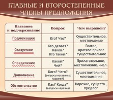 Стенд "Главные и второстепенные члены предложения" - fgospostavki.ru - Шумерля