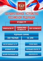 Стенд "Государственное устройство Российской Федерации" Вариант 1 - fgospostavki.ru - Шумерля