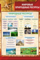 Стенд "Мировые природные ресурсы" - fgospostavki.ru - Шумерля