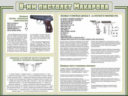 Стенд "Пистолет Макарова" - fgospostavki.ru - Шумерля