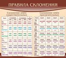 Стенд "Правила склонения" - fgospostavki.ru - Шумерля