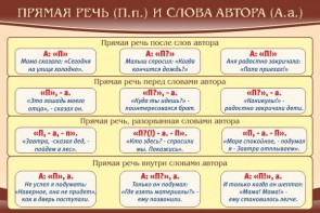 Стенд "Прямая речь и слова автора" - fgospostavki.ru - Шумерля