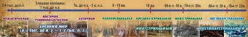 Стенд "Линия времени" - fgospostavki.ru - Шумерля