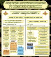 Стенд "Структура вооруженных сил РФ" - fgospostavki.ru - Шумерля