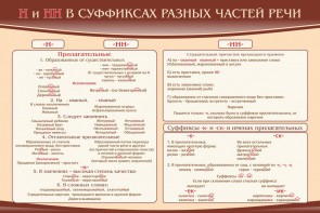 Стенд ""н" и "нн" в суффиксах разных частей речи" - fgospostavki.ru - Шумерля