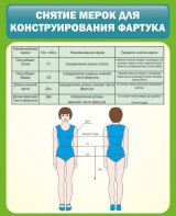 Стенд "Снятие мерок для конструирования фартука" - fgospostavki.ru - Шумерля