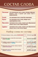 Стенд "Состав слова" - fgospostavki.ru - Шумерля