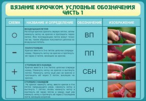 Стенд "Вязание крючком. Условные обозначения. Часть 1" - fgospostavki.ru - Шумерля
