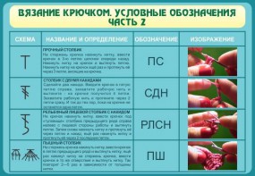 Стенд "Вязание крючком. Условные обозначения. Часть 2" - fgospostavki.ru - Шумерля