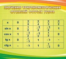 Стенд "Значения тригонометрических функций острых углов" - fgospostavki.ru - Шумерля