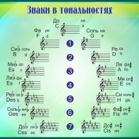 Стенд "Знаки в тональностях" - fgospostavki.ru - Шумерля