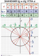 Комплект таблиц. Алгебра 7-11 класс - fgospostavki.ru - Шумерля