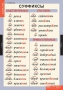 Комплект таблиц. Русский язык. Основные правила и понятия 1-4 классы. - fgospostavki.ru - Шумерля