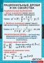 Комплект таблиц. Алгебра 8 класс. - fgospostavki.ru - Шумерля