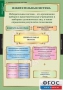 Комплект таблиц. Правоведение. Избирательное право. - fgospostavki.ru - Шумерля
