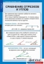 Комплект таблиц. Геометрия 7 класс. - fgospostavki.ru - Шумерля