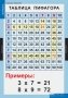 Комплект таблиц. Математика. Математические таблицы для начальной школы. - fgospostavki.ru - Шумерля