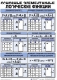 Таблицы Информатика 10 штук (50*70, ламинированные) - fgospostavki.ru - Шумерля