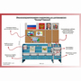 Уголок патриотического воспитания для дошкольников  "Россия"  Базовый - fgospostavki.ru - Шумерля